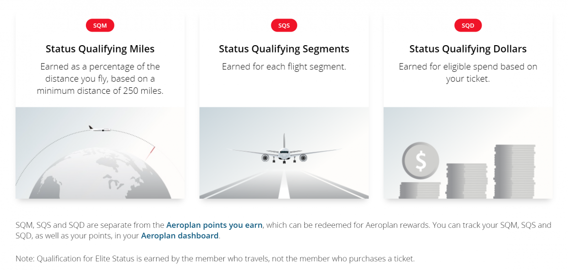 Air Canada eUpgrade Credits How To Unlock and Maximize Their Value