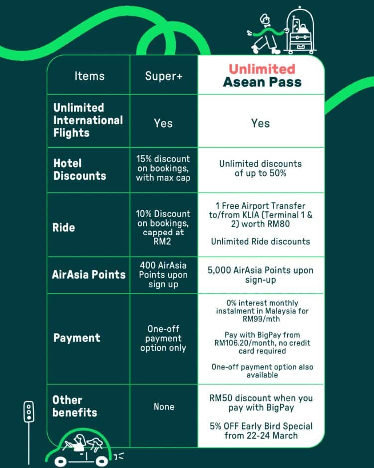 Is the UNLIMITED AirAsia ASEAN Pass Worth it? 2024 Review