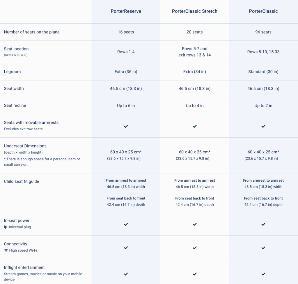 Porter Airlines seat comparison chart